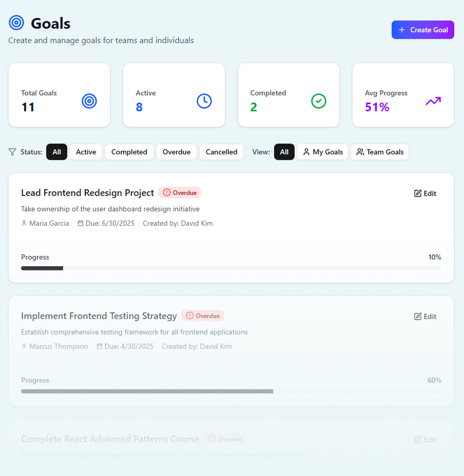 Company and employee goal alignment