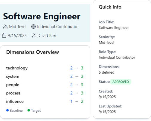 AI Job Analysis - Performance Management System 01