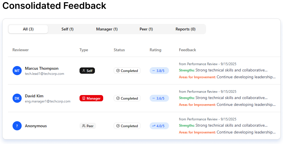 360° Feedback - Performance Management System